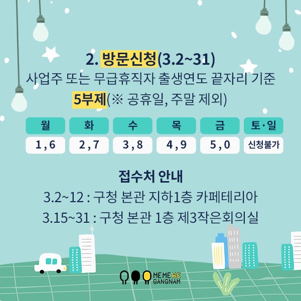 2. 방문신청(3.2~31) - 사업주 또는 무급휴직자 출생연도 끝자리 기준 5부제(※ 공휴일, 토요일 제외) -접수처 안내 3.2~12: 구청 본관 지하1층 카페테리아 3.15~31: 구청 본관 1층 제3작은회의실