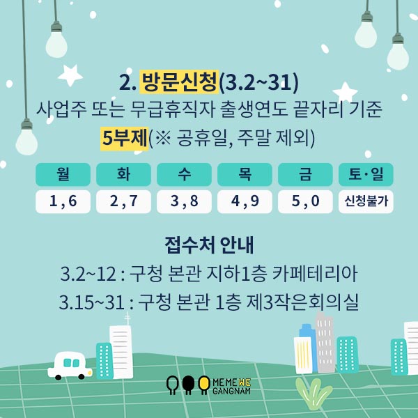  2. 방문신청(3.2~31) - 사업주 또는 무급휴직자 출생연도 끝자리 기준 5부제(※ 공휴일, 토요일 제외)   -접수처 안내 3.2~12: 구청 본관 지하1층 카페테리아 3.15~31: 구청 본관 1층 제3작은회의실