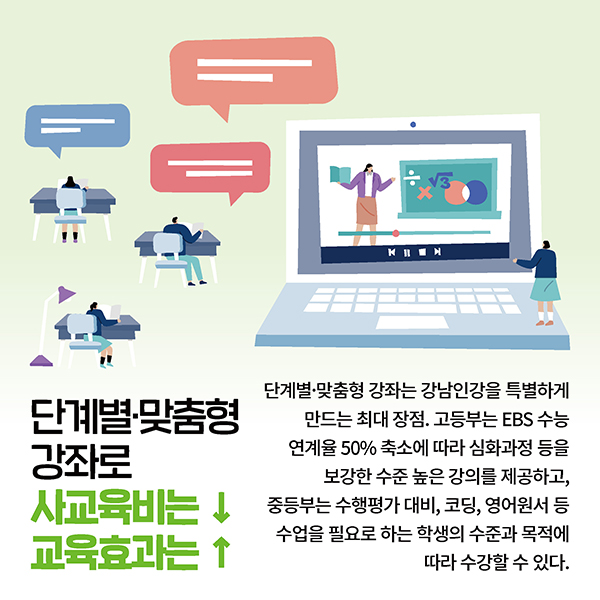 단계별·맞춤형 강좌로 사교육비는 ↓ 교육효과는 ↑ 단계별·맞춤형 강좌는 강남인강을 특별하게 만드는 최대 장점. 고등부는 EBS 수능 연계율 50% 축소에 따라 심화과정 등을 보강한 수준 높은 강의를 제공하고, 중등부는 수행평가 대비, 코딩, 영어원서 등 수업을 필요로 하는 학생의 수준과 목적에 따라 수강할 수 있다.