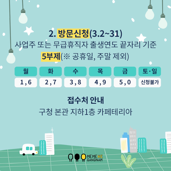 2. 방문신청(3.2~31) - 사업주 또는 무급휴직자 출생연도 끝자리 기준 5부제(※ 공휴일, 토요일 제외) -접수처 안내 구청 본관 지하1층 카페테리아