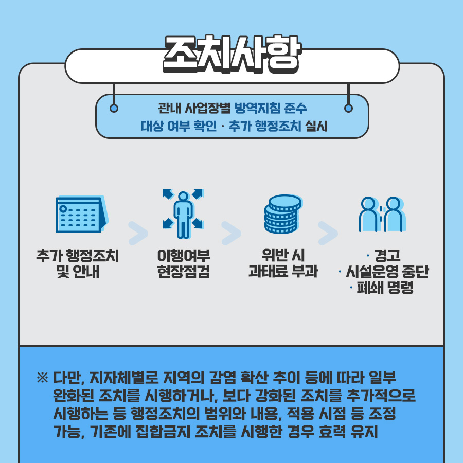 조치사항 관내 사업장별 방역지침 준수 대상 여부 확인 및 추가 행정조치 실시 추가 행정조치 및 안내 → 이행여부 현장점검 → 위반 시 과태료 부과 → 경고·시설 운영 중단·폐쇄명령 등 조치 ※ 다만, 지자체별로 지역의 감염 확산 추이 등에 따라 일부 완화된 조치를 시행하거나, 보다 강화된 조치를 추가적으로 시행하는 등 행정조치의 범위와 내용, 적용 시점 등 조정 가능, 기존에 집합금지 조치를 시행한 경우 효력 유지