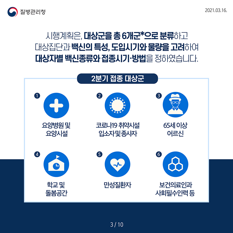 대상군을 총 6개군으로 분류, 백신의 특성, 도입시기와 물량을 고려. 대상자별 백신종류와 접종시기·방법을 정하였습니다.