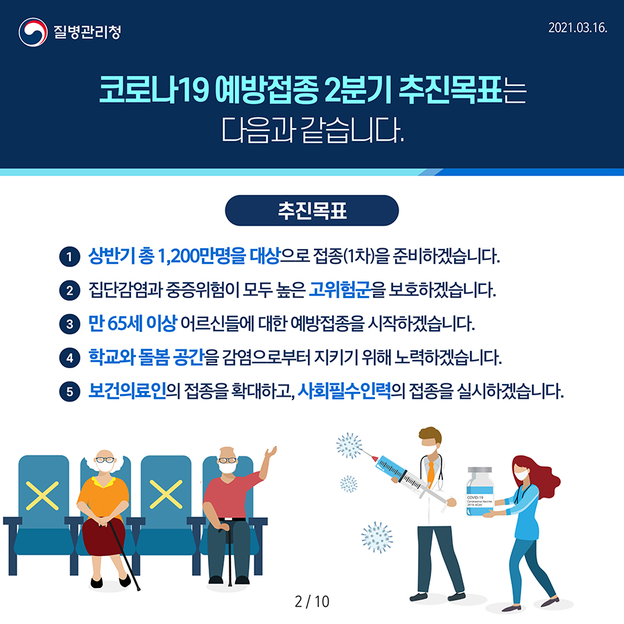 코로나19 예방접종 2분기 추진목표는 다음과 같습니다.