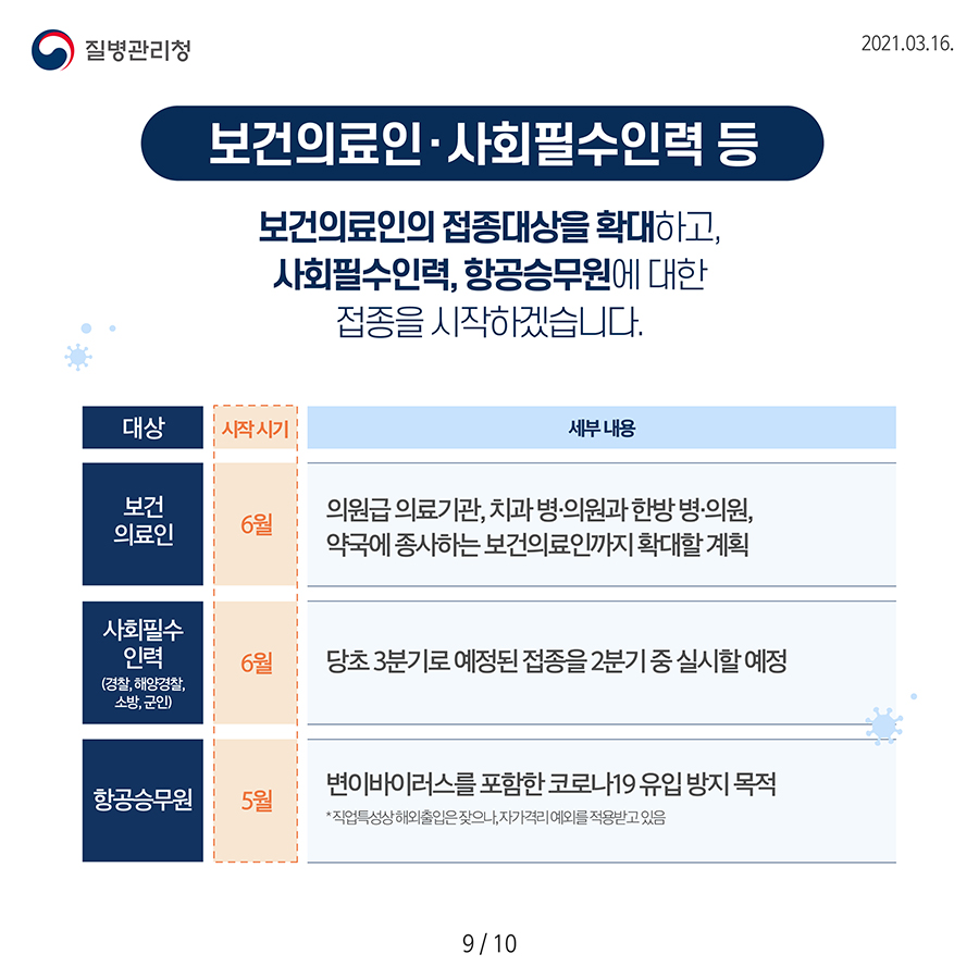 보건의료인 · 사회필수인력 등