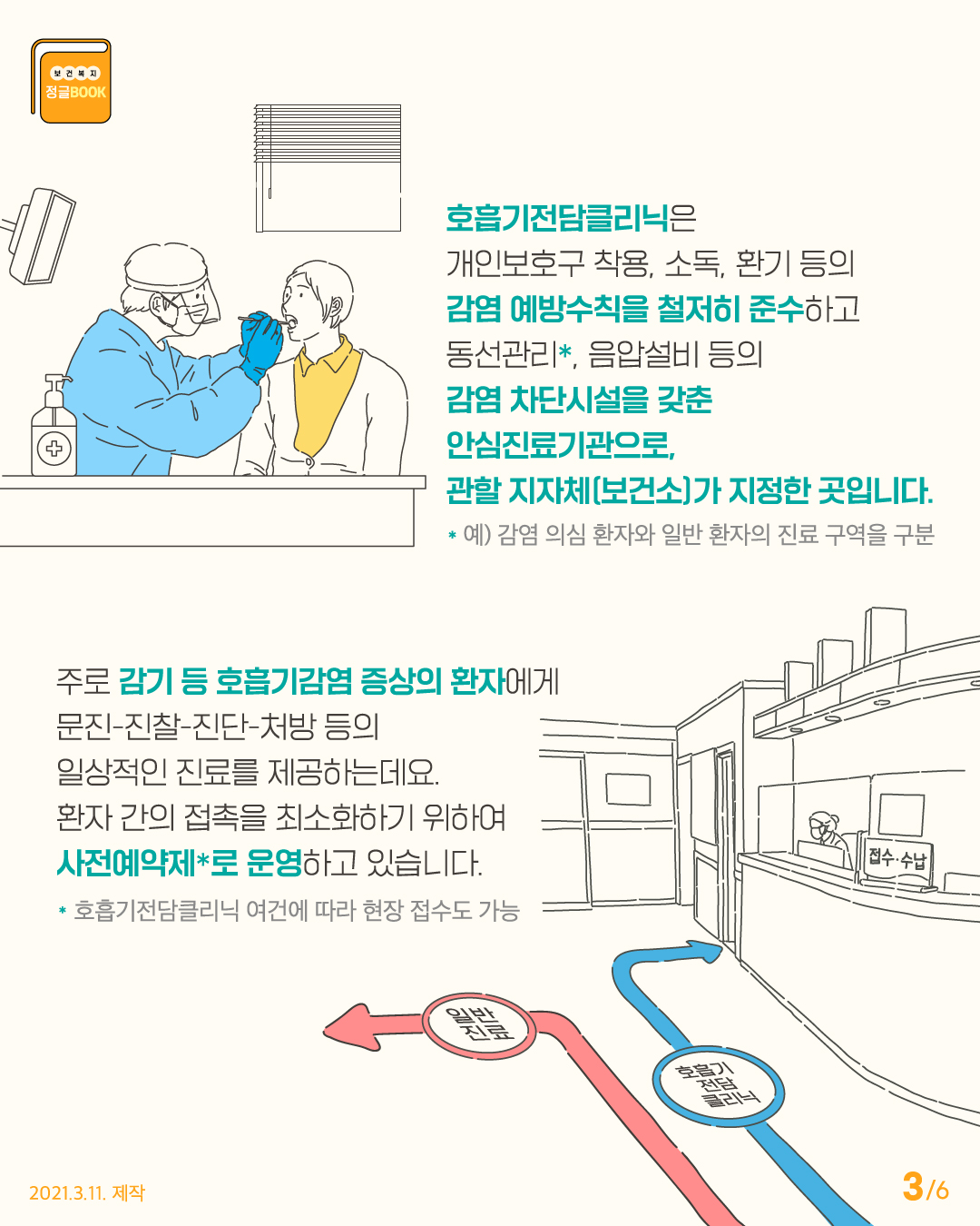 호흡기전담클리닉은 개인보호구 착용, 소독, 환기 등의 감염 예방수칙을 철저히 준수하고 동선관리*, 음압설비 등의 감염 차단시설을 찾춘 암심진료기관으로 관할 지자체(보건소)가 지정한 곳입니다. * 예) 감염 의심 환자와 일반 환자의 진료 구역을 구분 주로 감기 등 호흡기감염 증상의 환자에게 문진-진찰-진단-처방 등의 일상적인 진료를 제공하는데요. 환자 간의 접촉을 최소화하기 위하여 사전예약제*로 운영하고 있습니다. * 호흡기전담클리닉 여건에 따라 현장 접수도 가능