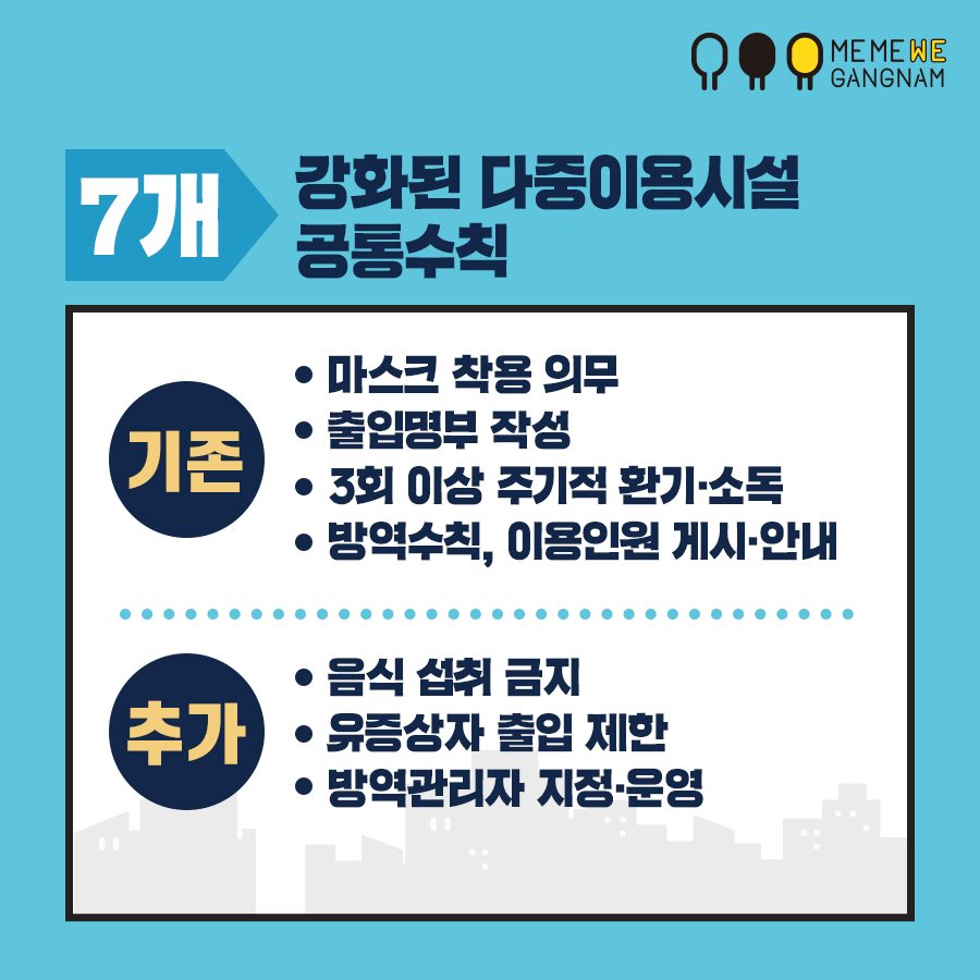 강화된 다중이용시설 공통수칙 7개  기존 마스크 착용 의무 출입명부 작성 3회 이상 주기적 환기 · 소독 방역수칙, 이용인원 게시 · 안내  추가 음식 섭취 금지 유증상자 출입 제한 방역관리자 지정·운영