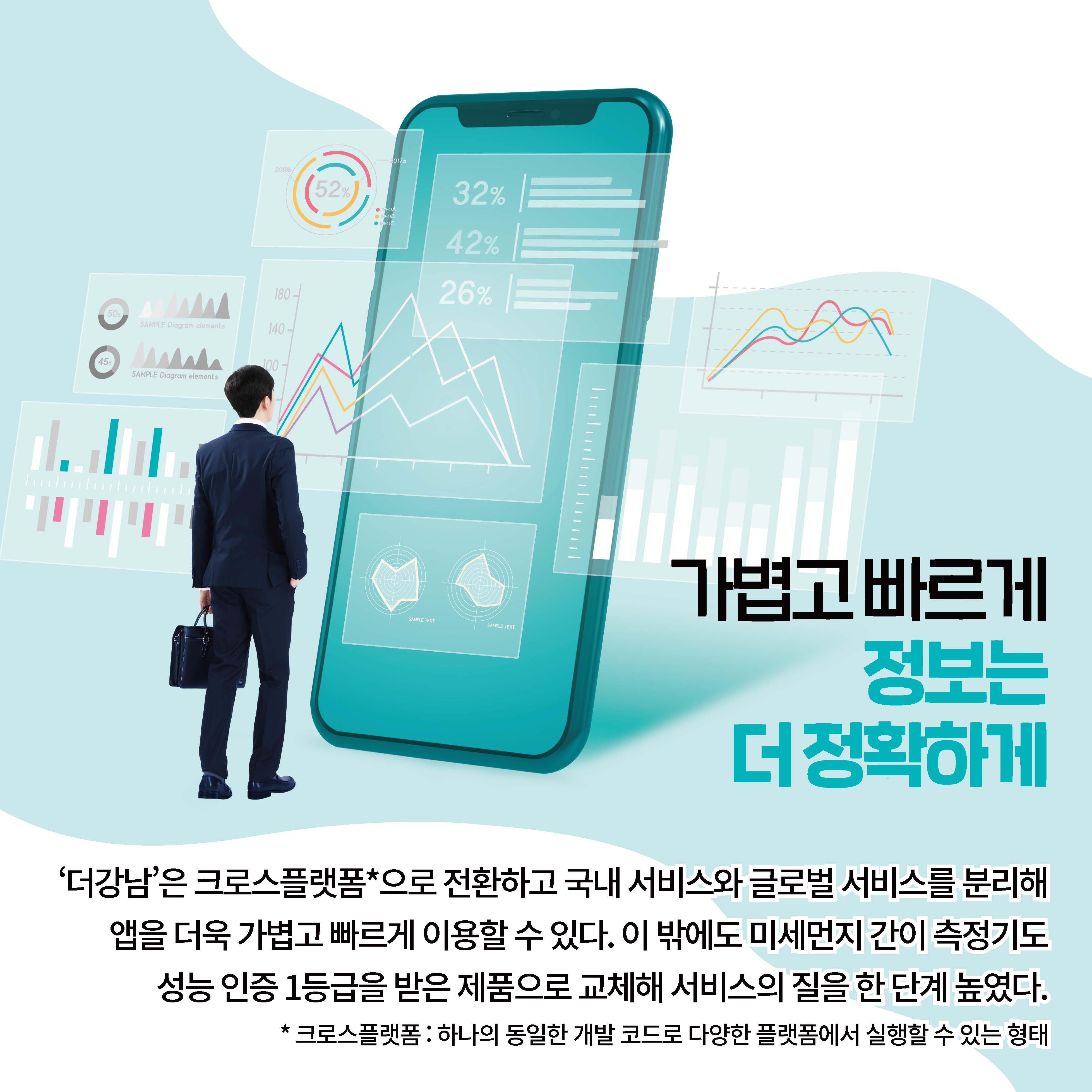 가볍고 빠르게 정보는 더 정확하게 ‘더강남’은 크로스플랫폼*으로 전환하고 국내 서비스와 글로벌 서비스를 분리해 앱을 더욱 가볍고 빠르게 이용할 수 있다. 이 밖에도 미세먼지 간이 측정기도 성능 인증 1등급을 받은 제품으로 교체해 서비스의 질을 한 단계 높였다.* 크로스플랫폼 : 하나의 동일한 개발 코드로 다양한 플랫폼에서 실행할 수 있는 형태