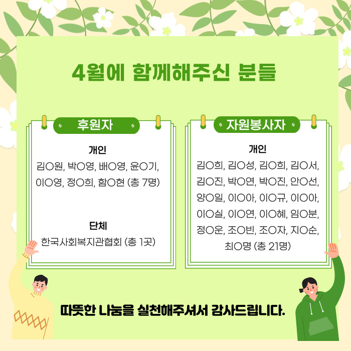 4월애 함께해주신 분들 후원자 개인 김0원, 박0영, 배0영, 윤0기, 이0영, 정0희, 함0현(총 7명) 단체 한국사회복지관협회(총 1곳) 자원봉사자 개인 김0희, 김0성, 김0희, 김0서, 김0진, 박0연, 박0진, 안0선, 양0일, 이0아, 이0규, 이0아, 이0실, 이0연, 이0혜, 임0분, 정0운, 조0빈, 조0자, 지0순, 최0명 (총 21명) 따뜻한 나눔을 신천해주셔서 감사드립니다.