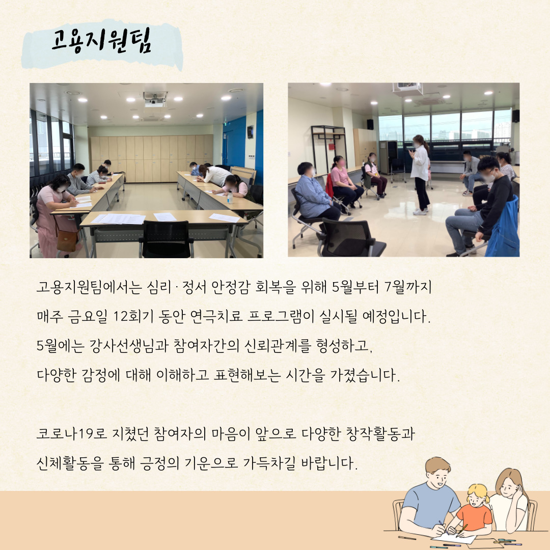 고용지원팀 고용지원팀에서는 심리, 정서 안정감 회복을 위해 5월부터 7월까지 매주 금요일 12회기 동안 연극치료 프로그램이 실시될 예정입니다. 5월에는 강사선생님과 참여자간의 신뢰관계를 형성하고, 다양한 감정에 대해 이해하고 표현해보는 시간을 가졌습니다. 코로나19로 지쳤던 참여자의 마음이 앞으로 다양한 창작활동과 신체활동을 통해 긍정의 기운으로 가득차길 바랍니다.