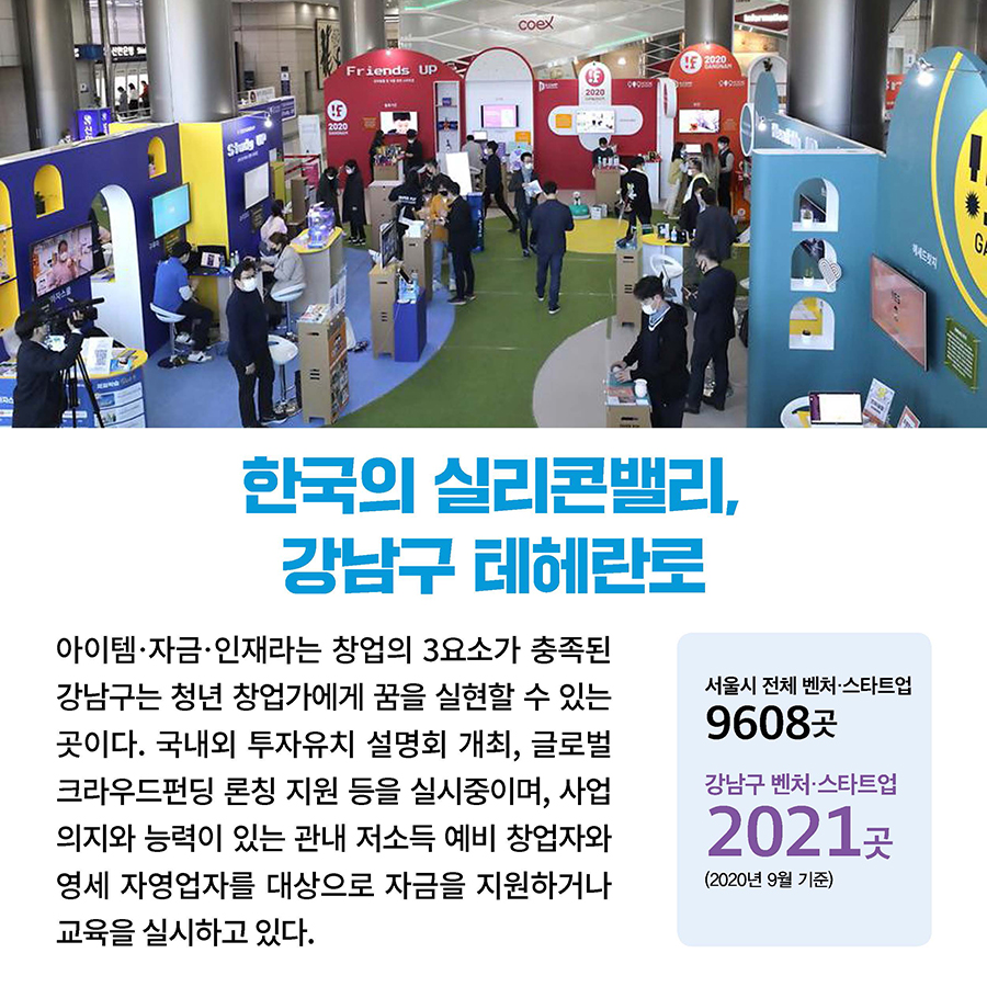 한국의 실리콘밸리, 강남구 테헤란로 아이템‧자금‧인재라는 창업의 3요소가 충족된 강남구는 청년 창업가에게 꿈을 실현할 수 있는 곳이다. 국내외 투자유치 설명회 개최, 글로벌 크라우드펀딩 론칭 지원 등을 실시중이며, 사업 의지와 능력이 있는 관내 저소득 예비 창업자와 영세 자영업자를 대상으로 자금을 지원하거나 교육을 실시하고 있다.  서울시 전체 벤처·스타트업 9608곳 강남구 벤처·스타트업 2021곳 (2020년 9월 기준)