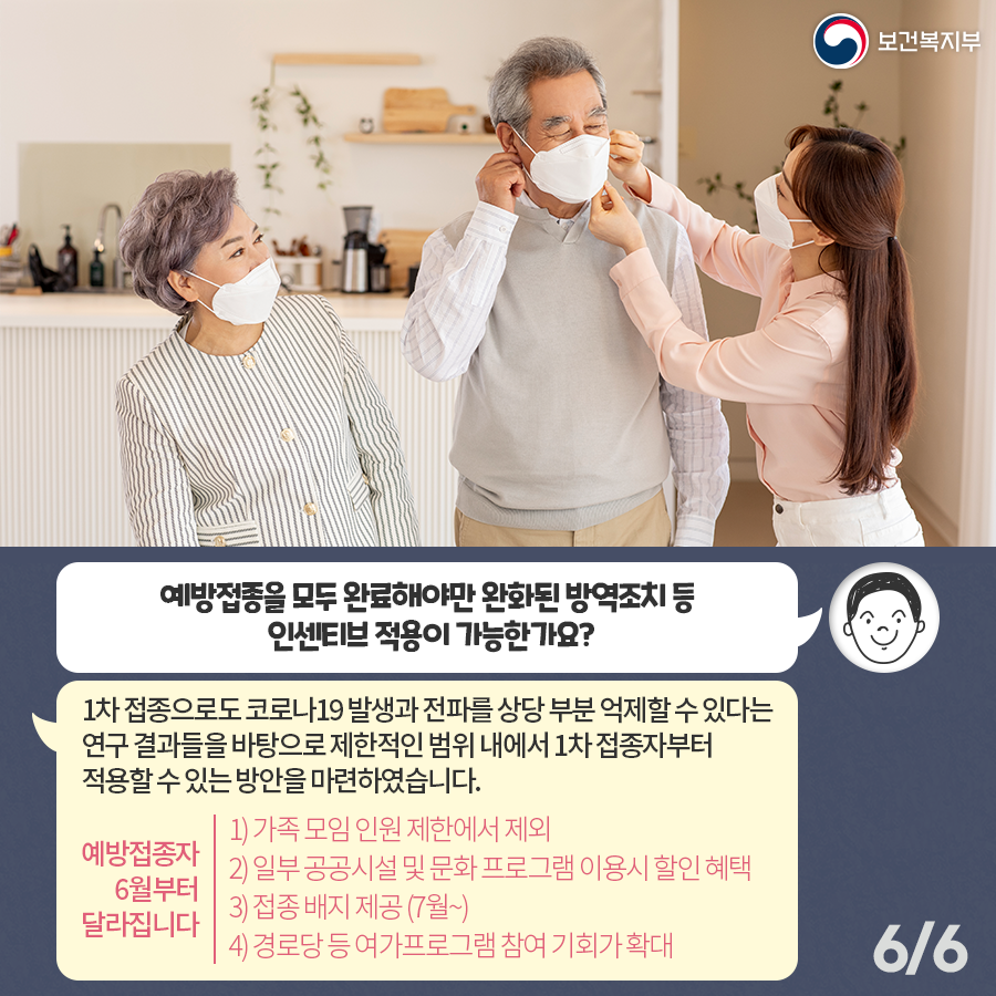 Q. 예방접종을 모두 완료해야만 완화된 방역조치 등 인센티브 적용이 가능한가요? “1차 접종으로도 코로나19 발생과 전파를 상당 부분 억제할 수 있다는 연구 결과들을 바탕으로 제한적인 범위 내에서 1차접종자부터 적용할 수 있는 방안을 마련하였습니다.” *예방접종자 6월부터 달라집니다 1. 가족 모임 인원 제한에서 제외 2. 일부 공공시설 및 문화 프로그램 이용시 할인 혜택 3. 접종 배지 제공 (7월~) 4. 경로당 등 여가프로그램 참여 기회가 확대