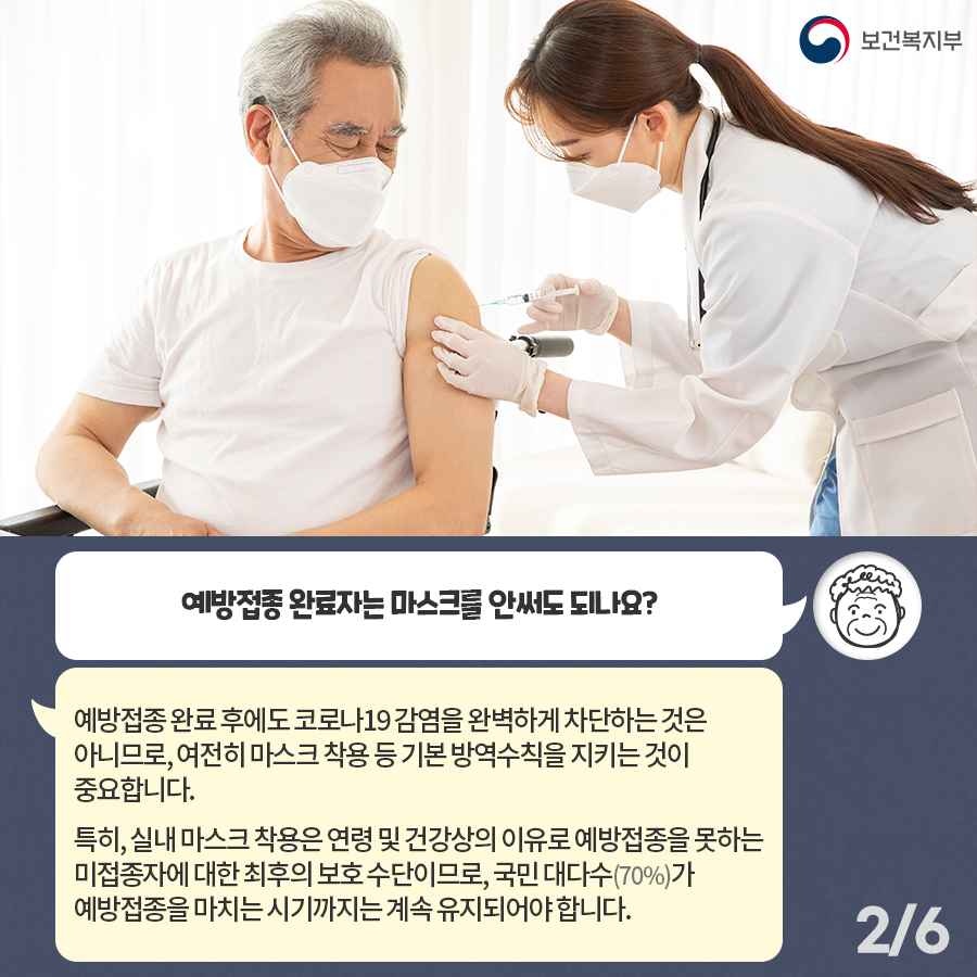 Q. 예방접종 완료자는 마스크를 안써도 되나요? “예방접종 완료 후에도 코로나19 감염을 완벽하게 차단하는 것은 아니므로, 여전히 마스크 착용 등 기본 방역수칙을 지키는 것이 중요합니다. 특히, 실내 마스크 착용은 연령 및 건강상의 이유로 예방접종을 못하는 미접종자에 대한 최후의 보호 수단이므로, 국민 대다수(70%)가 예방접종을 마치는 시기까지는 계속 유지되어야합니다.”