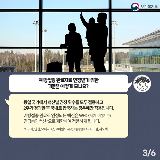 Q2. 예방접종 완료자로 인정받기 위한 기준은 어떻게 되나요? 동일 국가에서 백신별 권장 횟수를 모두 접종하고 2주가 경과한 후 국내로 입국하는 경우에만 적용됩니다. 예방접종 완료로 인정되는 백신은 WHO(세계보건기구) 긴급승인백신*으로 제한하여 적용하게 됩니다. *화이자, 얀센, 모더나, AZ, 코비쉴드 (AZ-인도혈청연구소), 시노팜, 시노벡