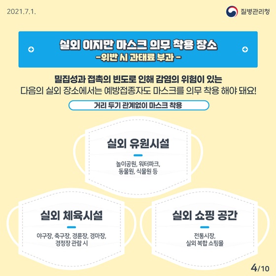 실외 이지만 마스크 의무 착용 장소 놀이공원, 워터파크, 동물원, 식물원 등 야구장, 축구장, 경륜장, 경마장, 경정장 관람 시 전통시장, 실외 복합 쇼핑몰