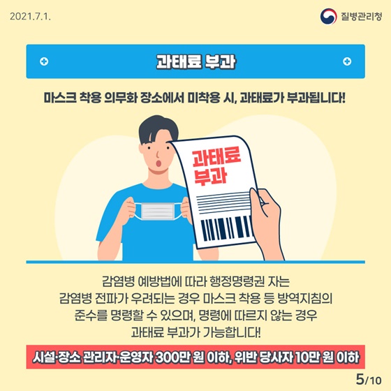 마스크 착용 의무화 장소에서 미착용 시, 과태료가 부과됩니다!