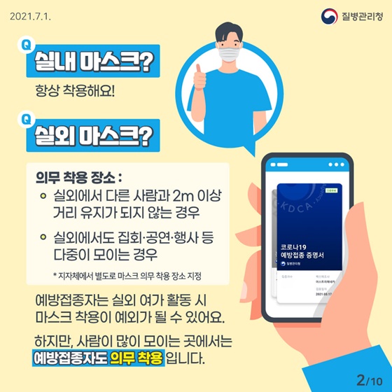 Q. 실내 마스크? 항상 착용해요! Q. 실외 마스크? 실외에서 다른 사람과 2m 이상 거리 유지가 되지 않는 경우 실외에서도 집회·공연·행사 등 다중이 모이는 경우 사람이 많이 모이는 곳에서는 예방접종자도 의무 착용 입니다.