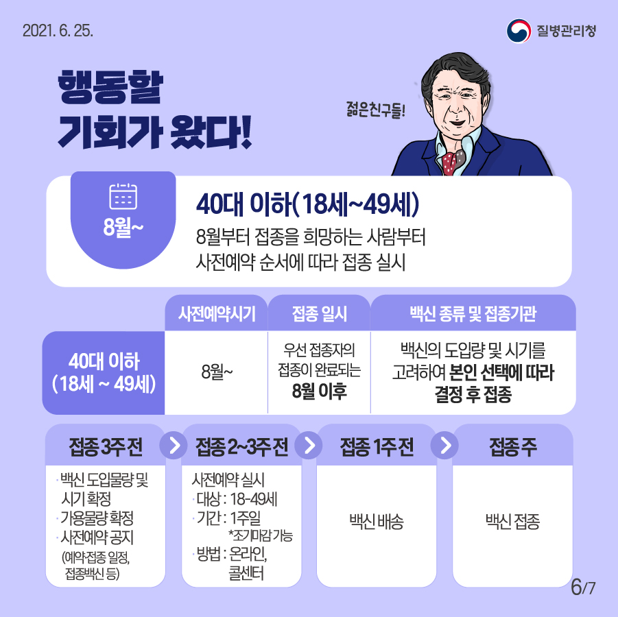 40대 이하(18세~49세)  8월부터 접종을 희망하는 사람부터 사전예약 순서에 따라 접종 실시 