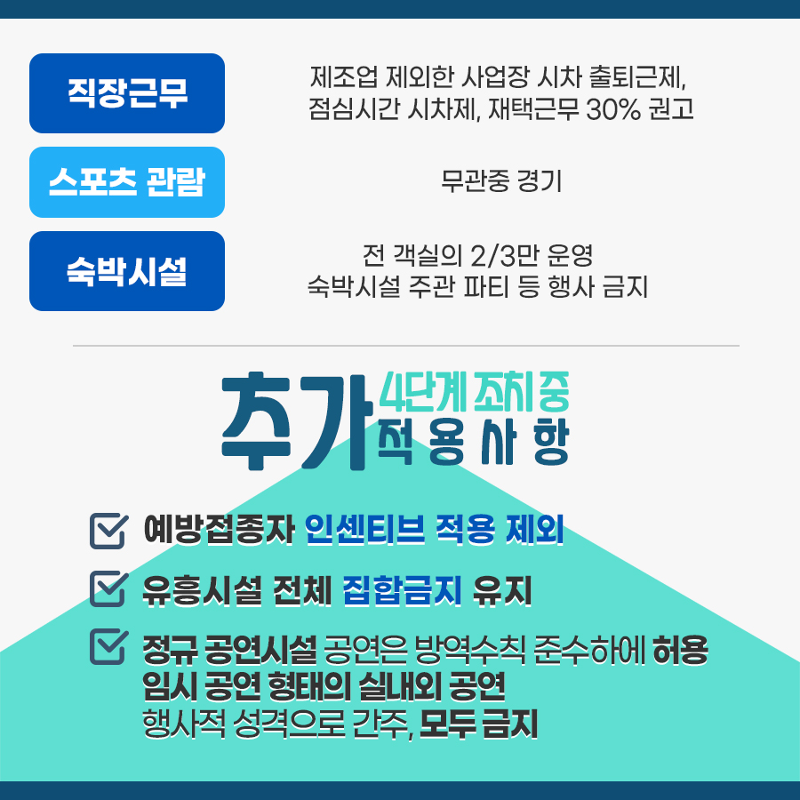 4단계 조치 중 추가 적용사항