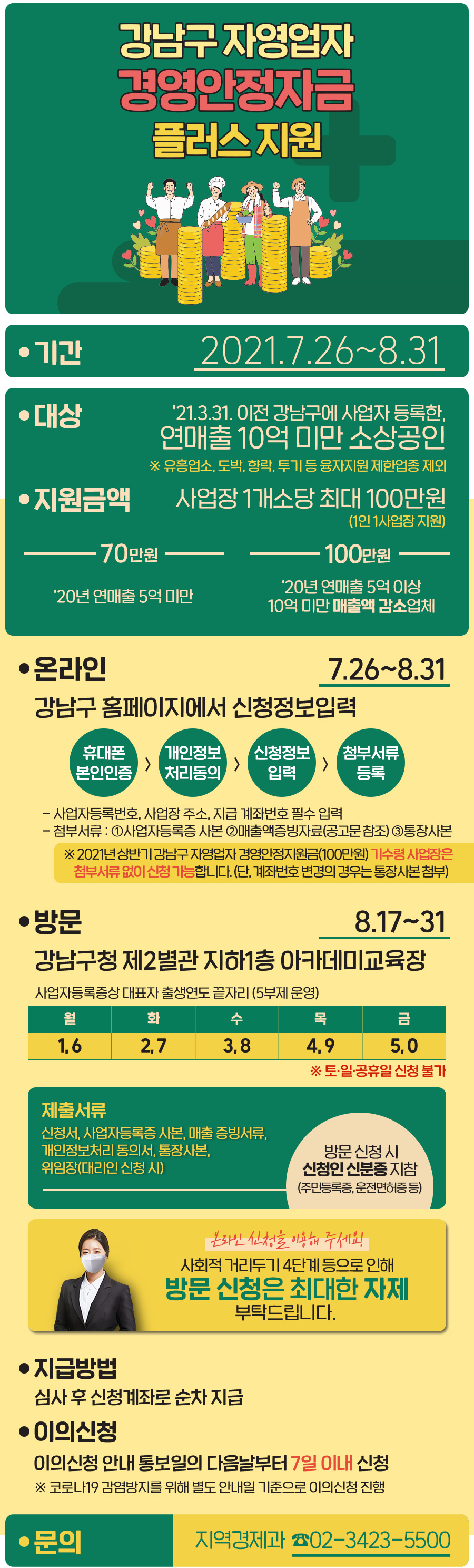 강남구 자영업자 경영안정자금 플러스 지원 ○기간: 2021.7.26~8.31 ○대상: '21.3.31. 이전 강남구에 사업자 등록한, 연매출 10억 미만 소상공인  ※ 유흥업소, 도박, 향락, 투기 등 융자지원 제한업종 제외 ○지원금액 : 사업장 1개소당 현금 최대 100만원, 1회 지급(1인 1사업장 지원) - ‘20년 연매출 5억 미만 70만원,  ‘20년 연매출 5억 이상 10억 미만 (매출감소 업체) 100만원 ○온라인 신청: 7.26~8.31 강남구청 홈페이지(www.gangnam.go.kr)에서 신청정보 입력 - 휴대폰 본인인증 → 개인정보처리동의 → 신청정보 입력 → 첨부서류 등록 - 첨부서류  ①사업자등록증 사본 ②매출액증빙자료(표 1 확인) ③통장사본 - 2021년 상반기 강남구 자영업자 경영안정지원금(100만원)을 수령한 사업장은 첨부서류 불필요 (단, 계좌번호 변경의 경우는 통장사본 첨부) ○방문신청: 8.17~31 강남구청 제2별관 지하1층 아카데미 교육장 - 코로나19 감염방지를 위하여 5부제 신청 (대표자 출생년도 끝자리) - 월1·6, 화 2·6, 수 3·8, 목 4·9, 금 5·0, 토·일·공휴일 신청불가 ※ 온라인 신청을 이용해 주세요! 사회적 거리두기 4단계 등으로 인해 방문 신청은 최대한 자제 부탁드립니다.  ○제출서류: 신청서, 사업자등록증 사본, 매출 증빙서류, 개인정보처리 동의서, 통장사본, 위임장(대리인 신청 시) - 방문 신청 시신청인 신분증 지참(주민등록증, 운전면허증 등) ○지급방법: 심사 후 신청계좌로 순차 지급 ○이의신청: 이의신청 안내 통보일의 다음날부터 7일 이내 신청 ※ 코로나19 감염방지를 위해 별도 안내일 기준으로 이의신청 진행 ○문의: 지역경제과  ☎02-3423-5500