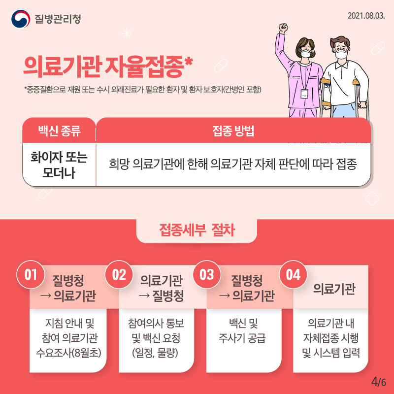 의료기관 자율접종* 중증질환으로 재원 또는 수시 외래진료가 필요한 환자 및 환자 보호자(간병인 포함) ○백신종류: 화이자 또는 모더나 ○예약방법: 희망 의료기관에 한해 의료기관 자체 판단에 따라 접종