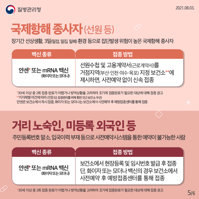 국제항해 종사자(선원 등) 장기간 선상생활, 3밀(밀접, 밀집, 밀폐) 환경 등으로 집단발생 위험이 높은 국제항해 종사자 ○백신종류: 얀센* 또는 mRNA 백신</strong>(화이자 또는 모더나) ○접종방법: 선원수첩 및 고용계약서(근로계약서)를 거점지역(부산·인천·여수·목포) 지정 보건소**에 제시하면, 사전예약 없이 신속 접종  거리 노숙인, 미등록 외국인 등 주민등록번호 말소, 입국이력 부재 등으로 사전예약시스템을 통한 예약이 불가능한 사람 ○백신종류: 얀센* 또는 mRNA 백신</strong>(화이자 또는 모더나) ○접종방법: 보건소에서 현장등록 및 임시번호 발급 후 접종<br>단, 화이자 또는 모더나 백신의 경우 보건소에서 사전예약 후 예방접종센터를 통해 접종  *30세 이상 중 2회 접종 완료가 어렵거나 방역상황을 고려해 조기에 접종완료가 필요한 대상에 대해 접종 권고 **지자체별 여건에 따라 선정 (단, 접종편의를 위해 항만 인근 보건소 우선)<br> 얀센은 보건소에서 즉시 접종, 화이자또는 모더나는 보건소에서 사전예약후 예방접종센터를 통해 접종