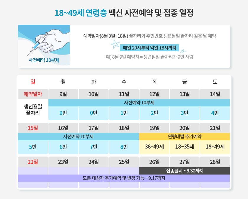 18~49세 연령층 백신 사전예약 및 접종 일정 안내