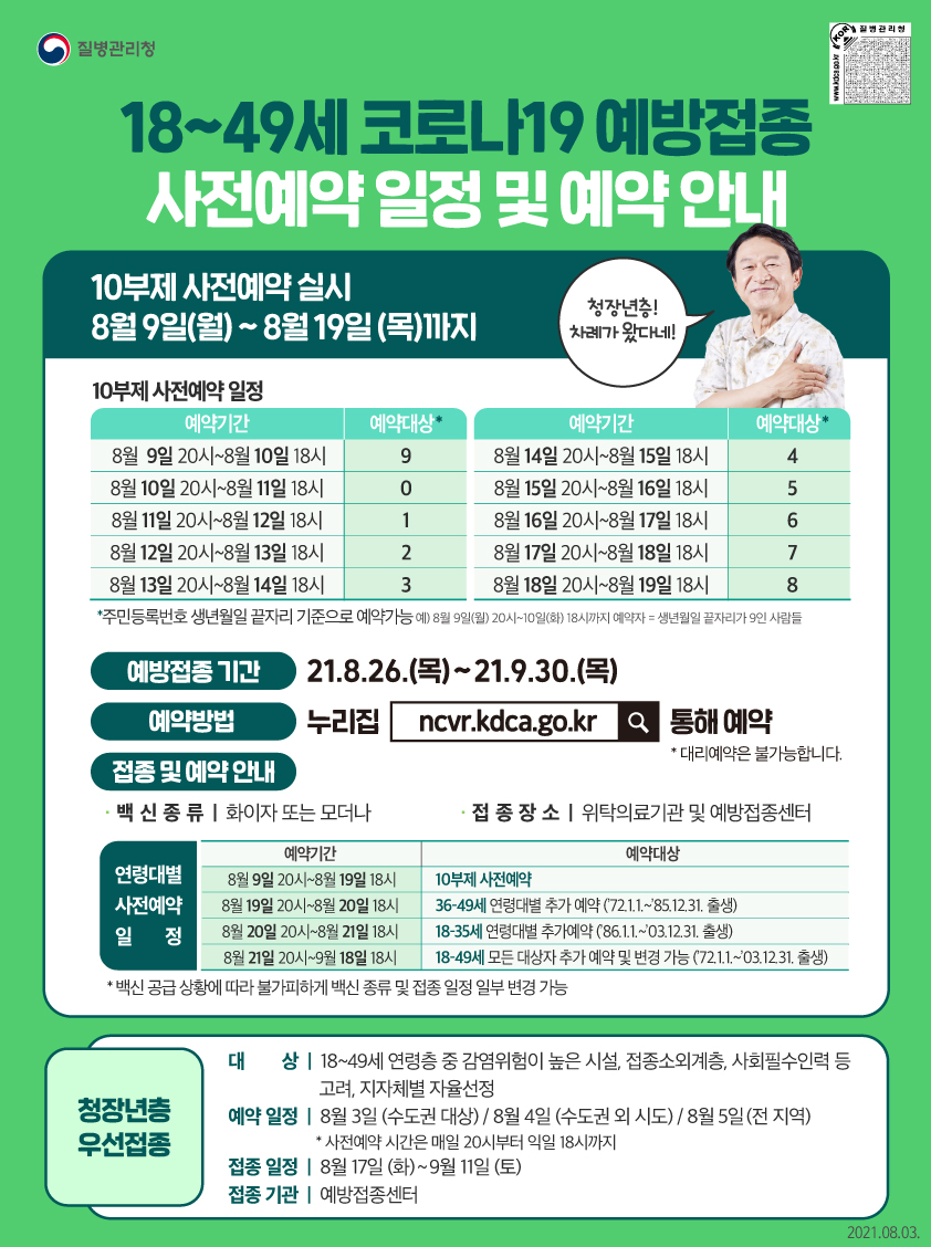 19~49세 코로나19 예방접종 사전예약 일정 및 예약 안내 10부제 사전예약 실시 8월9일(월)~8월19일(목)까지 예약방법 (*대리예약은 불가능합니다.) 누리집(ncvr.kdca.go.kr) 통해 예약 백신종류 : 화이자 또는 모더나 접종장소 : 위탁의료기간 및 예방접종센터