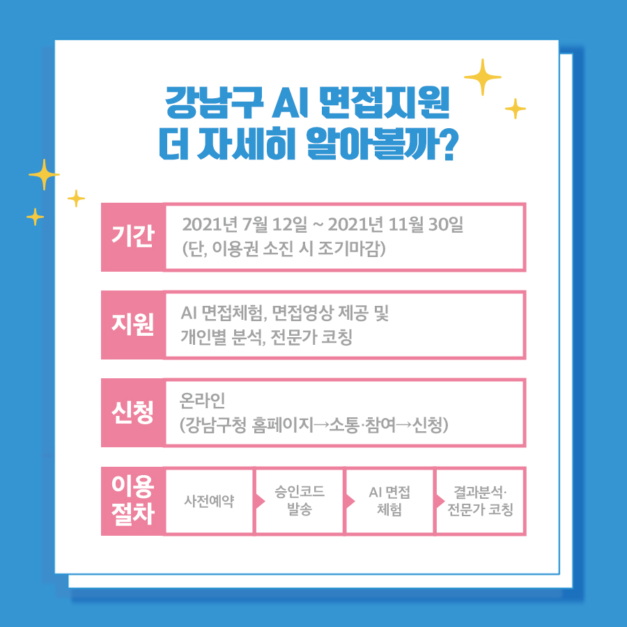 - 기간 : 2021년 7월 12일 ~ 2021년 11월 30일  (단, 이용권 소진 시 조기마감) - 지원 : AI 면접체험, 면접영상 제공 및 개인별 분석, 전문가 코칭 - 신청 : 온라인(강남구청 홈페이지 → 소통‧참여 → 신청) - 이용절차 : 사전예약→승인코드 발송→AI면접 체험→결과분석·전문가 코칭