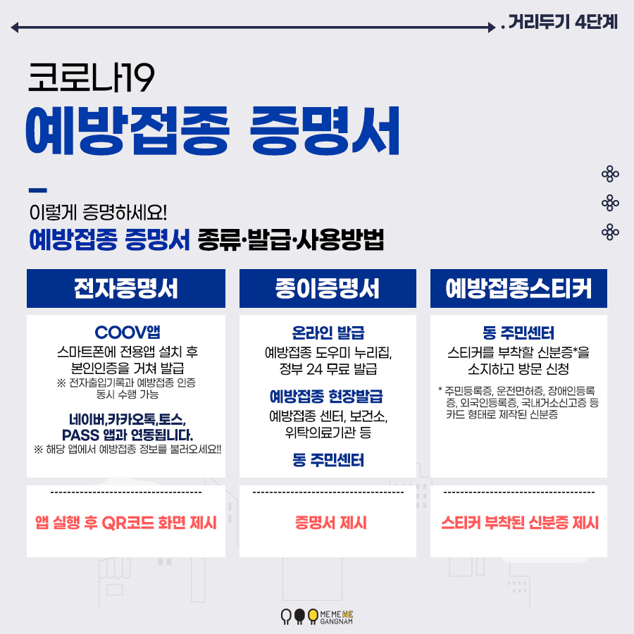 코로나19 예방접종 증명서 종류·발급·사용방법