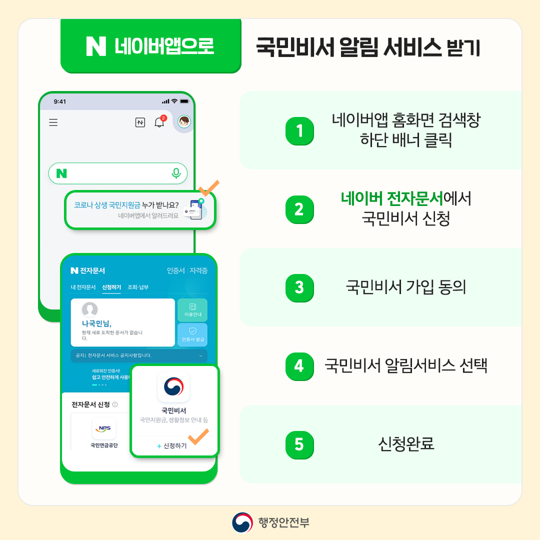 네이버앱으로 국민비서 알림서비스 받기 1. 네이버앱 홈화면 검색창 하단배너 클릭 2. 네이버 전자문서에서 국민비서 신청 3. 국민비서 가입 동의 4. 국민비서 알림서비스 선택 5. 신청완료