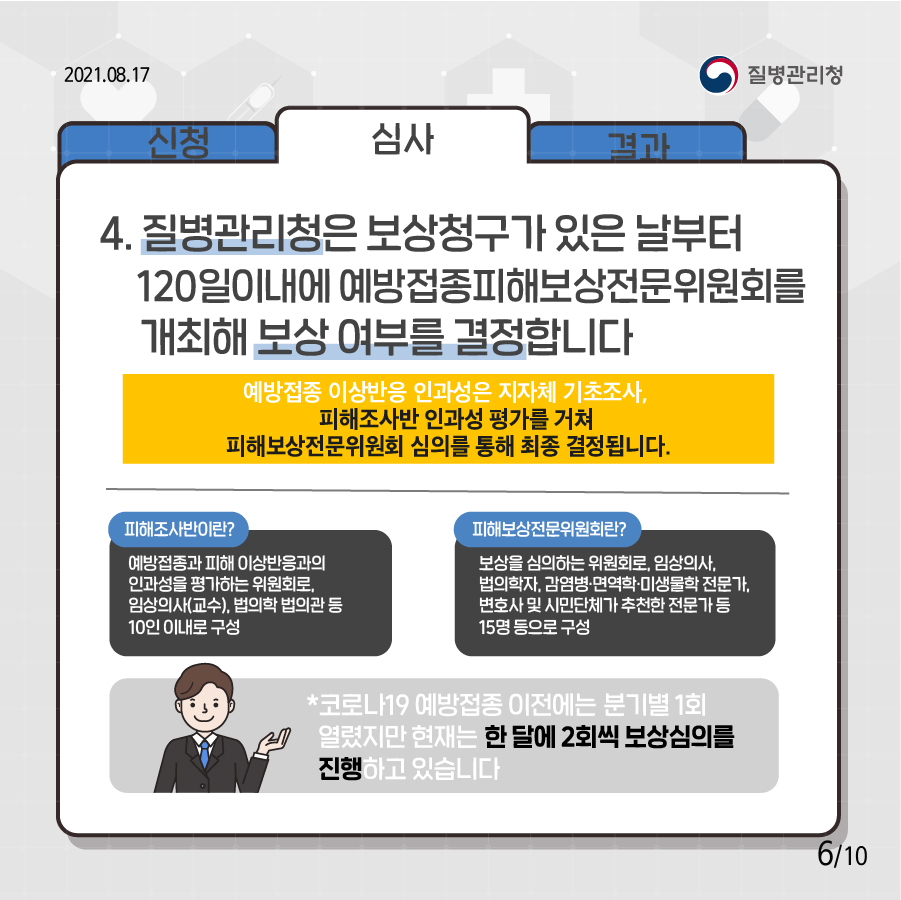 4. 질병관리청은 보상청구가 있은 날부터 120일이내에 예방접종피해보상전문위원회를 개최해 보상 여부를 결정합니다 예방접종 이상반응 인과성은 지자체 기초조사, 피해조사반 인과성 평가를 거쳐 피해보상전문위원희 심의틀 통해 최종 결정됩니다. • 피해조사반이란? 예방접종과 피해 이상반응과의 인과성을 평가하는 위원회로, 임상의사(교수), 법의학 법의관 등 10인 이내로 구성 • 피해보상전문위원회란? 보상을 심의하는 위원회로, 임상의사, 법의학자, 감염병·면역학·미생물학 전문가, 변호사 및 시민단체가 추전한 전문가 등 15명으로 구성 *코로나19 예방접종 이전에는 분기별 1회 열렸지만 현재는 한달에 2회씩 보상심의를 진행하고 있습니다