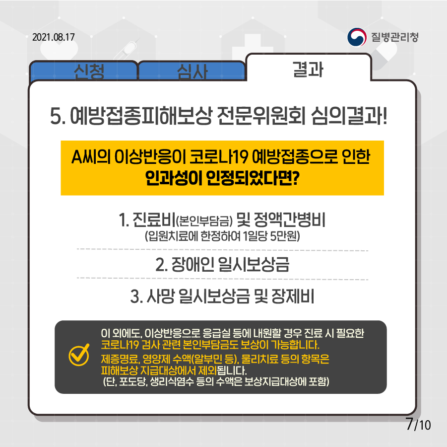 결과 5. 예방접종피해보상 전문위원회 심의결과! ■A씨의 이상반응이 코로나19 예방접종으로 인한 인과성이 인정되었다면? 1.진료비(본인부담금) 및 정액간병비 (입원치료에 한정하여 1일당 5만원) ----------------------------------------- 2.장애인일시보상금 ----------------------------------------- 3. 사망 일시보상금 및 장제비 이 외에도, 이상반응으로 응급실 등에 내원할 경우 진료 시 필요한 코로나19 검사 관련 본인부담금도 보상이 가능합니다. 제증명료 영양제 수액(알부민 등), 물리1..1료 등의 령목은 피해보상 지급대상에서 제외됩니다. (단, 포도당, 생리식염수 등의 수액은 보상지급대성에 포함)