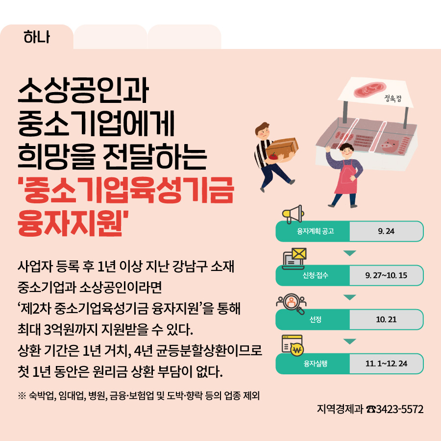 하나,  소상공인과 중소기업에게  희망을 전달하는  ‘중소기업육성기금 융자지원’  사업자 등록 후 1년 이상 지난 강남구 소재 중소기업과 소상공인이라면 ‘제2차 중소기업육성기금 융자지원’을 통해 최대 3억원까지 지원받을 수 있다. 상환 기간은 1년 거치, 4년 균등분할상환이므로 첫 1년 동안은 원리금 상환 부담이 없다.   ※ 숙박업, 임대업, 병원, 금융·보험업 및 도박·향락 등의 업종 제외  지역경제과 ☎3423-5572   융자계획 공고 9. 24 신청 접수 9. 27~10. 15 선정 10. 21 융자실행 11. 1~12. 24