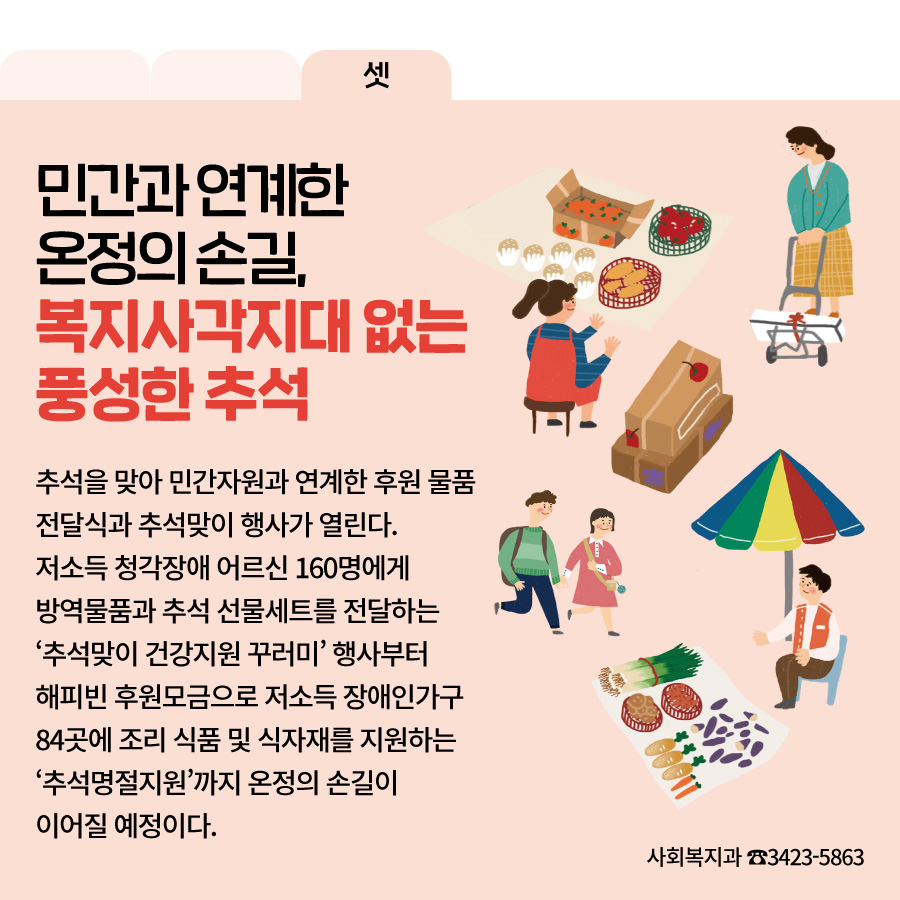 셋, 민간과 연계한 온정의 손길,  복지사각지대 없는 풍성한 추석  추석을 맞아 민간자원과 연계한 후원 물품 전달식과 추석맞이 행사가 열린다. 저소득 청각장애 어르신 160명에게 방역물품과 추석 선물세트를 전달하는 ‘추석맞이 건강지원 꾸러미’ 행사부터 해피빈 후원모금으로 저소득 장애인가구 84곳에 조리 식품 및 식자재를 지원하는 ‘추석명절지원’까지 온정의 손길이 이어질 예정이다.   사회복지과 ☎3423-5863