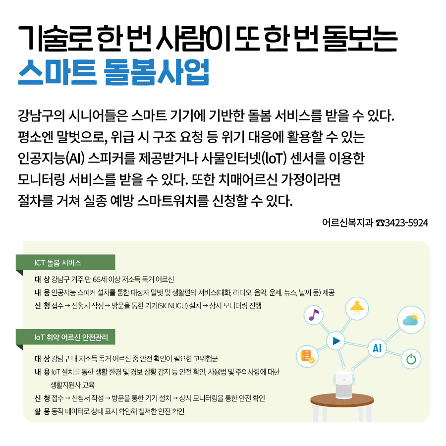 기술로 한번, 사람이 또 한번 돌보는 스마트 돌봄사업  강남구의 시니어들은 스마트 기기에 기반한 돌봄 서비스를 받을 수 있다. 평소엔 말벗으로, 위급 시 구조 요청 등 위기 대응에 활용할 수 있는 인공지능(AI) 스피커를 제공받거나 사물인터넷(loT) 센서를 이용한 모니터링 서비스를 받을 수 있다. 또한 치매어르신 가정이라면 절차를 거쳐 실종 예방 스마트워치를 신청할 수 있다.    어르신복지과 ☎3423-5924  ICT 돌봄 서비스 대 상 강남구 거주 만 65세 이상 저소득 독거어르신 내 용 인공지능 스피커 설치를 통한 대상자 말벗 및 생활편의 서비스(대화, 라디오, 음악, 운세, 뉴스, 날씨 등) 제공 신 청 접수-> 신청서 작성-> 방문을 통한 기기(SK NUGU) 설치-> 상시 모니터링 진행  IoT 취약 어르신 안전관리 대 상 강남구 내 저소득 독거어르신 중 안전 확인이 필요한 고위험군  내 용 IoT 설치를 통한 생활 환경 및 경보 상황 감지 등 안전 확인, 사용법 및 주의사항에 대한 생활지원사 교육 신 청 접수-> 신청서 작성-> 방문을 통한 기기(SK NUGU) 설치-> 상시 모니터링 진행 활 용 동작 데이터로 상태 표시를 확인하여 보다 철저한 안전 확인