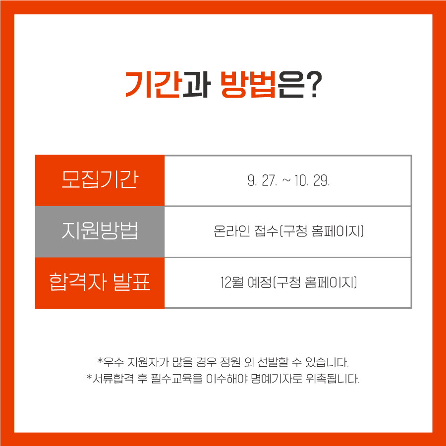 모집기간은 9월 27일 월요일부터 10월 29일 금요일까지입니다. 지원방법과 합격자 발표는 강남구청 홈페이지에서 확인할 수 있습니다. 우수 지원자가 많을 경우 정원 외 추가 인원을 선발할 수 있으며 서류합격 후 필수교육을 이수해야 명예기자로 위촉됩니다.