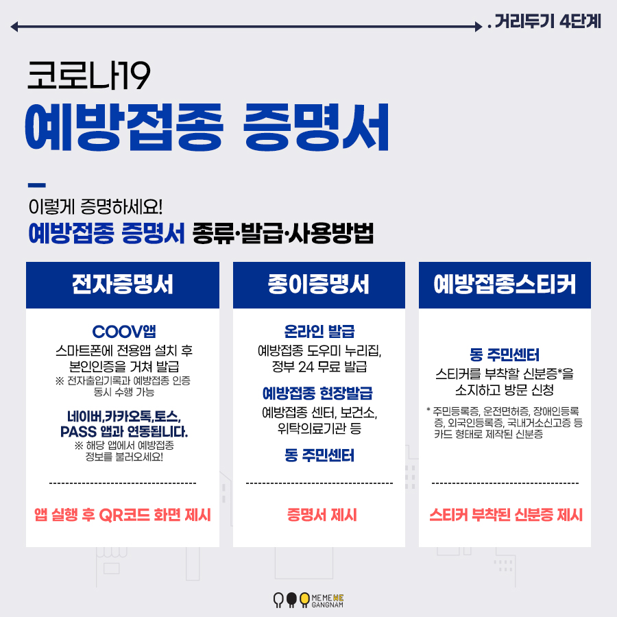 코로나19 예방접종 증명서 이렇게 증명하세요! 예방접종 증명서 종류·발급·사용방법 1 전자증명서 COOV앱 스마트폰에 전용앱 설치 후 본인인증을 거쳐 발급 ※ 전자출입기록과 예방접종 인증 동시 수행 가능 네이버, 카카오톡, 토스, PASS 앱과 연동됩니다. ※ 해당 앱에서 예방접종 정보를 불러오세요!! - 사용방법 : 앱 실행 후 QR코드 화면 제시 2 종이증명서 · 온라인 발급 예방접종 도우미 누리집 , 정부 24 무료 발급 · 예방접종 현장 발급 예방접종 센터, 위탁의료기관, 보건소 등 * 위탁의료기관에서 발급 시에는 본인이 증명서 발급비용 부담 · 동 주민센터 - 사용방법 : 증명서 제시 3 예방접종스티커 스티커 부착을 원하는 신분증*을 소지하고 주민센터 방문 신청 * 주민등록증, 운전면허증, 장애인등록증, 외국인등록증, 국내거소신고증 등 카드 형태로 제작된 신분증 - 사용방법 : 스티커 부착된 신분증 제시
