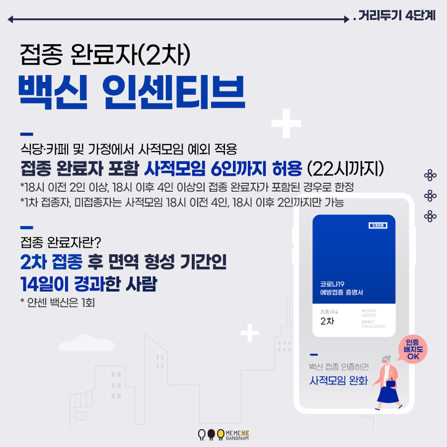 접종 완료자(2차) 백신 인센티브 식당·카페 및 가정에서 사적모임 예외 적용 접종 완료자 포함 사적모임 6인까지 허용(22시까지) * 18시 이전 2인 이상, 18시 이후 4인 이상의 접종 완료자가 포함된 경우로 한정 * 1차 접종자, 미접종자는 사적모임 18시 이전 4인, 18시 이후 2인까지만 가능 접종 완료자란? 2차 접종 후 면역 형성 기간인 14일이 경과한 사람 * 얀센 백신은 1회