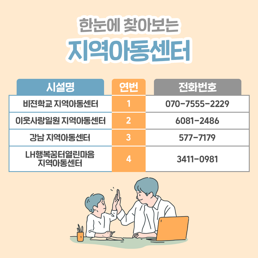 지역아동센터는 강남구에 네 곳 있습니다. 전화로 문의해 주세요.