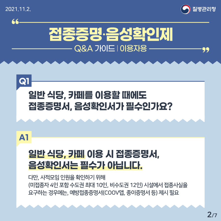 Q. 일반 식당, 카페를 이용할 때에도 접종증명서, 음성확인서가 필수인가요? A. 일반 식당, 카페 이용 시 접종증명서, 음성확인서는 필수가 아닙니다. 다만, 사적모임 인원을 파악하기 위해(미접종자 4인 포함 수도권 최대 10인, 비수도권 12인) 시설에서 접종사실을 요구하는 경우에는, 예방접종증명서(COOV앱, 종이증명서 등)를 제시해야 합니다.