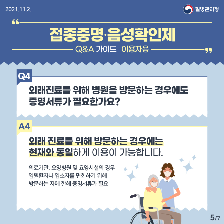 Q. 외래진료를 위해 병원을 방문하는 경우에도 증명서류가 필요한가요? A. 외래진료를 위해 방문하는 경우에는 현재와 동일하게 이용이 가능합니다. 단, 의료기관, 요양병원 및 요양시설의 경우 입원환자나 입소자를 면회하기 위해 방문하는 자에 한해 증명서류가 필요합니다.