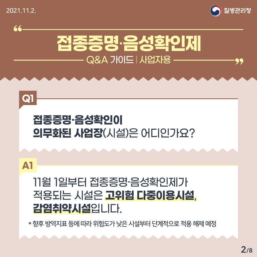 Q. 접종증명·음성확인이 의무화된 사업장(시설)은 어디인가요? A. 11월 1일부터 접종증명·음성확인제가 적용되는 시설은 고위험 다중이용시설, 감염취약시설입니다. * 향후 방역지표 등에 따라 위험도가 낮은 시설부터 단계적으로 적용 해제 예정