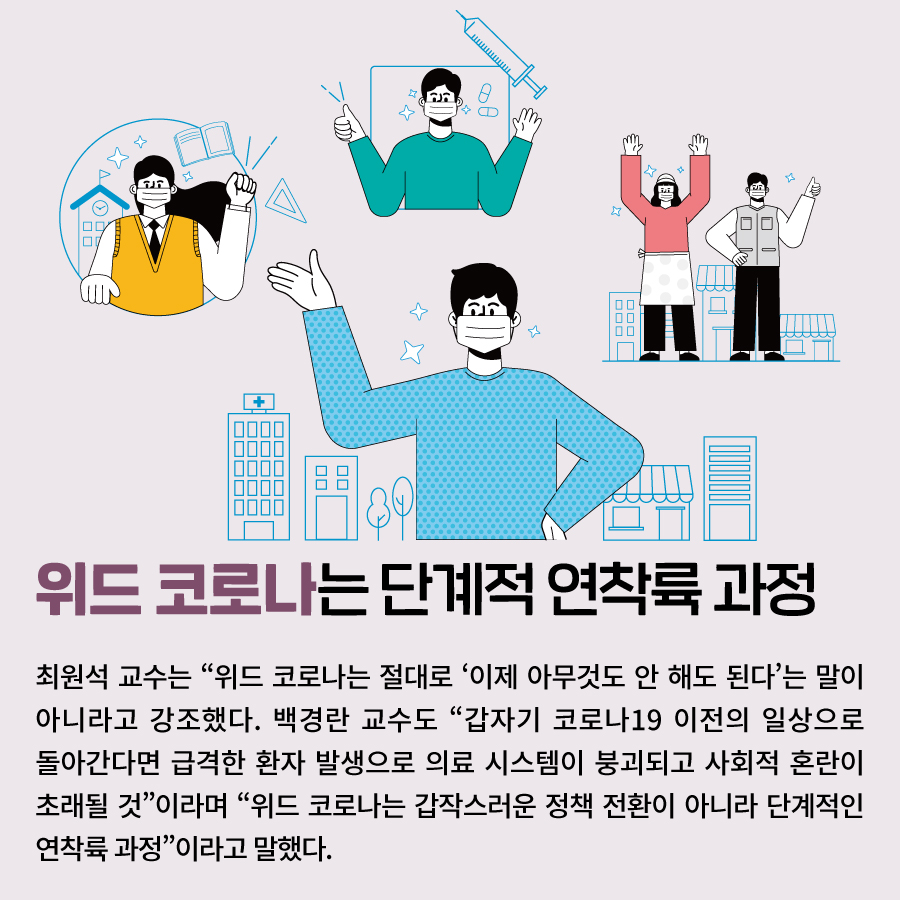 위드 코로나는 단계적 연착륙 과정  최원석 교수는 “위드 코로나는 절대로 ‘이제 아무것도 안 해도 된다’는 말이 아니라고 강조했다. 백경란 교수도 “갑자기 코로나19 이전의 일상으로 돌아간다면 급격한 환자 발생으로 의료 시스템이 붕괴되고 사회적 혼란이 초래될 것”이라며 “위드 코로나는 갑작스러운 정책 전환이 아니라 단계적인 연착륙 과정”이라고 말했다. 