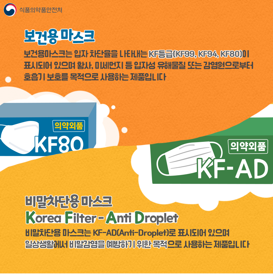 보건용마스크는 입자 차단율을 나타내는 KF등급(KF99, KF84, KF80)이 표시돼 있으며 황사, 미세먼지 등 입자성 유해물질 또는 감염원으로부터 호흡기 보호를 목적으로 사용하는 제품입니다. 비말차단용 마스크는 KF-AD(Anti Droplet)로 표시돼 있으며 일상생활에서 비말감염을 예방하기 위한 목적으로 사용하는 제품입니다.