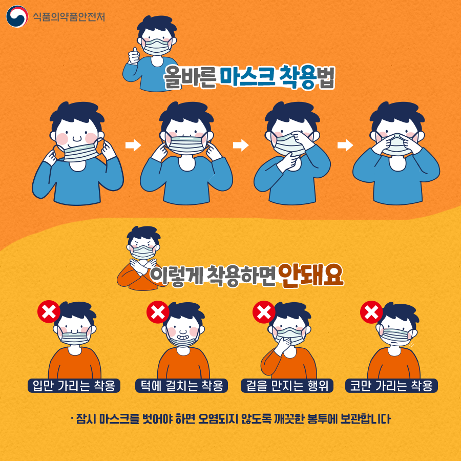 올바르게 마스크를 착용하려면 코와 턱을 감싸도록 얼굴에 맞추고 안면에 마스크를 밀착시켜주세요. 입이나 코만 가리거나 턱에 걸치는 경우 제대로 된 효과를 낼 수 없습니다. 착용 후 겉을 만지는 것도 자제해 주세요. 잠시 마스크를 벗어야 하면 오염되지 않도록 깨끗한 봉투에 보관합니다.