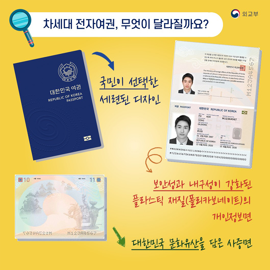 차세대 전자여권, 무엇이 달라질까요? · 국민이 선택한 세련된 디자인 · 보안성과 내구성이 강화된 플라스틱 재질(폴리카보네이트)의 개인정보면 · 대한민국 문화유산을 담은 사증면