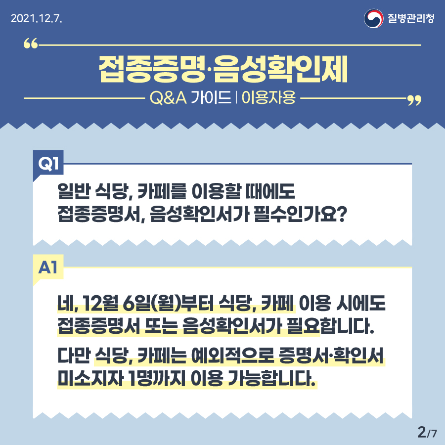 Q. 일반 식당, 카페를 이용할 때에도 접종증명서, 음성확인서가 필수인가요? A. 일반 식당, 카페 이용 시 접종증명서, 음성확인서는 필수가 아닙니다. 다만, 사적모임 인원을 파악하기 위해(미접종자 4인 포함 수도권 최대 10인, 비수도권 12인) 시설에서 접종사실을 요구하는 경우에는, 예방접종증명서(COOV앱, 종이증명서 등)를 제시해야 합니다.