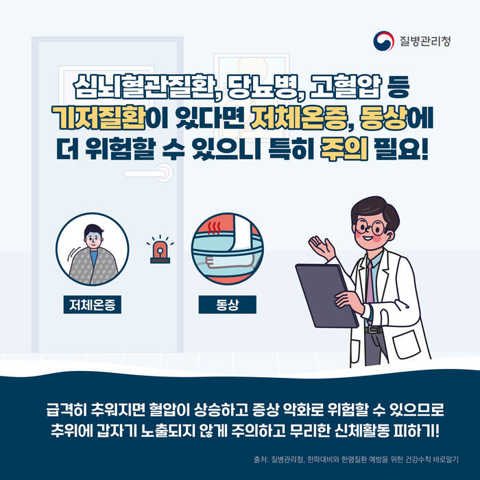 심뇌혈관질환, 당뇨병, 고혈압 등 기저질환이 있다면 저체온증, 동상에 더 위험할 수 있으니 특히 주의해 주세요.  급격히 추워지면 혈압이 상승하고 증상 악화로 위험할 수 있으므로 추위에 갑자기 노출되지 않게 주의하고 무리한 신체활동 피하기!