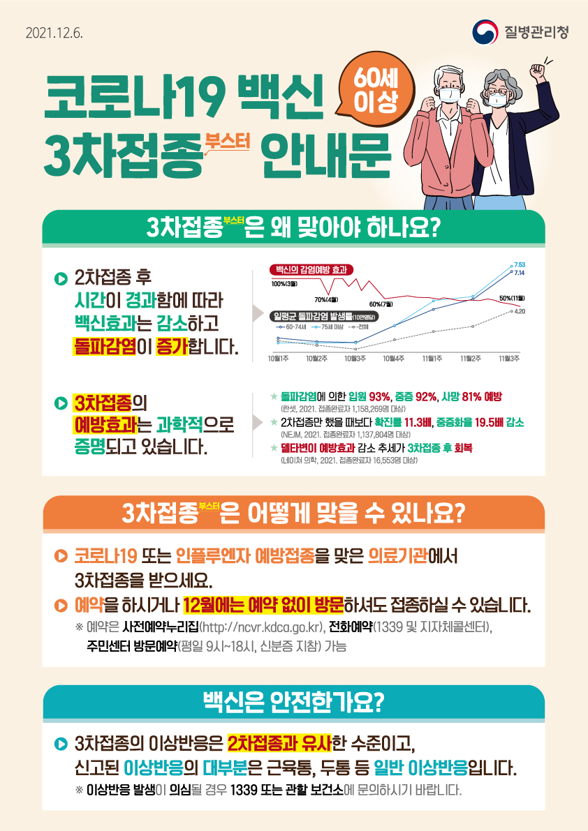 60세이상 코로나19백신 3차접종 안내문