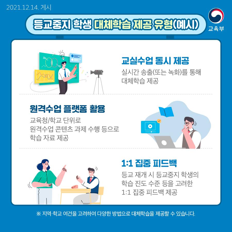 시간 송출(또는 녹화)을 통해 교실수업 콘텐츠를 제공하고 교육청·학교 단위로 원격수업 콘텐츠 수행 등으로 학습자료 제공하는 한편, 등교 재개 시 등교중지 학생의 학습 진도 수준 등을 고려한 1:1 집중 피드백 제공합니다. 단, 지역·학교 여건을 고려하여 다양한 방법으로 대체학습을 제공할 수 있습니다.